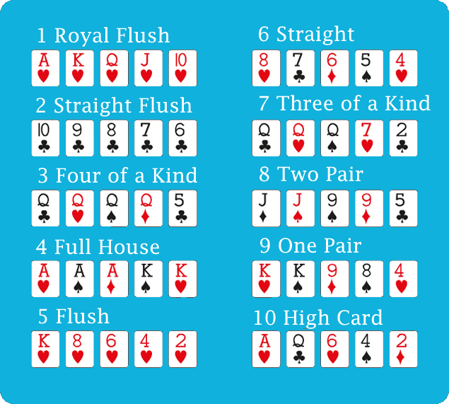 Poker rules does straight beat flush mean